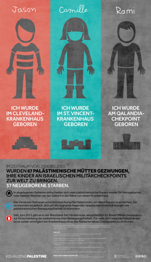 Geboren am Kontrollpunkt Qalandia